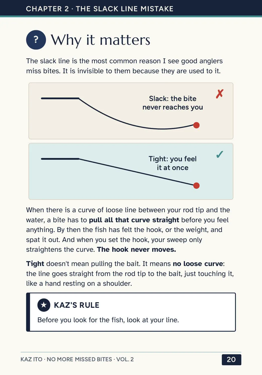 Vol. II, page 20: the slack line mistake